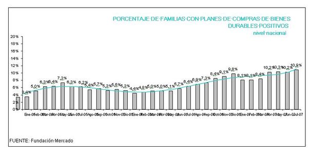 Durables