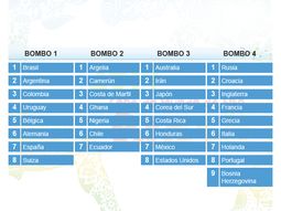 la fifa cambio los bombos del mundial antes del sorteo la fifa cambio los bombos del mundial antes del sorteo