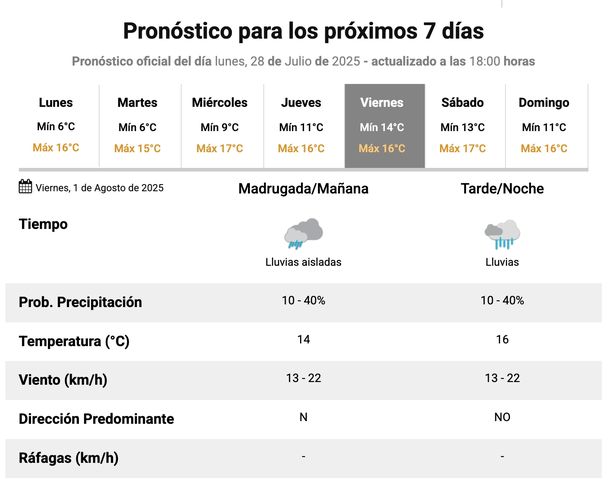 Pronóstico de lluvias en Buenos Aires. Fuente: Servicio Meteorológico Nacional. Pronóstico de lluvias en Buenos Aires. Fuente: Servicio Meteorológico Nacional.