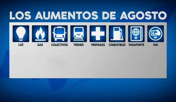 Un segundo semestre recargado: uno por uno, todos los aumentos que habrá en agosto