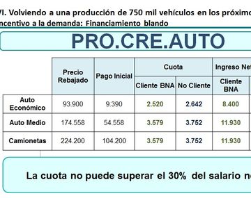 Lanzan un plan de créditos  para la compra de autos 0 KM