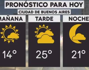 Se espera un día parcialmente nublado y con viento del sur en la Ciudad