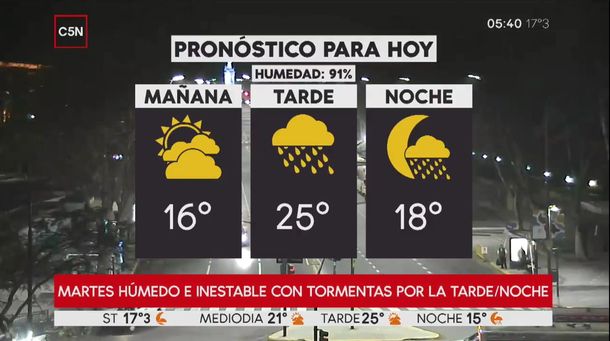 Pronostico del tiempo del martes 18 de septiembre de 2018
