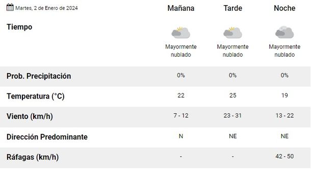 Pronóstico del tiempo para Mar del Plata. Foto: Servicio Meteorológico Nacional Pronóstico del tiempo para Mar del Plata. Foto: Servicio Meteorológico Nacional