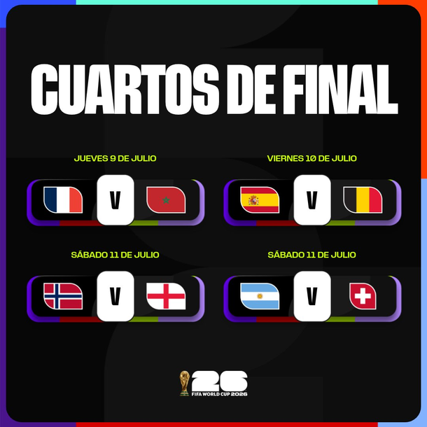 Días y horarios de los crueces de cuartos de final del Mundial 2026 Días y horarios de los crueces de cuartos de final del Mundial 2026