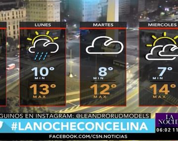 ¿Sin asado? Pronostican lluvias para esta noche