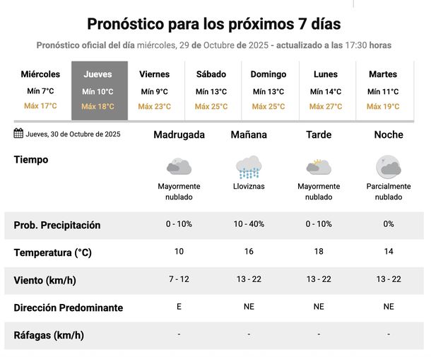 El pron&oacute;stico de lluvias para este jueves en Buenos Aires. Fuente: Servicio Meteorol&oacute;gico Nacional.