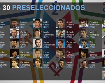 Copa América: Martino confirmó la lista de los 30