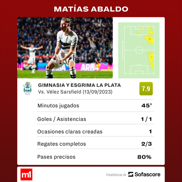 Fuente: Sofascore Fuente: Sofascore