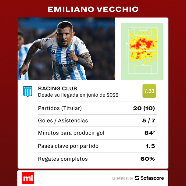 Fuente: Sofascore Fuente: Sofascore