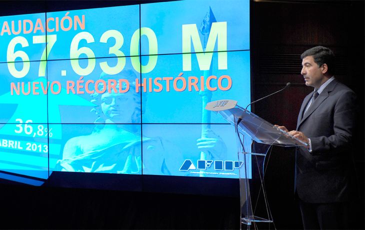 Recaudación récord en abril: fue de $67.630 millones