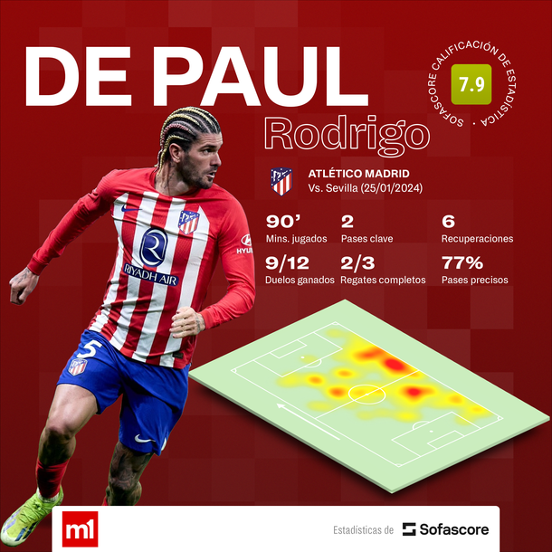 Fuente: Sofascore. Fuente: Sofascore.