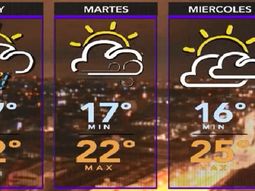 la semana arranca con mal tiempo en la ciudad y el conurbano la semana arranca con mal tiempo en la ciudad y el conurbano