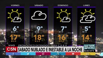 Pronóstico del tiempo del viernes 2 de junio de 2017 Pronóstico del tiempo del viernes 2 de junio de 2017