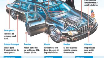 esta es la bestia: el auto con el que obama se movilizara por la argentina esta es la bestia: el auto con el que obama se movilizara por la argentina