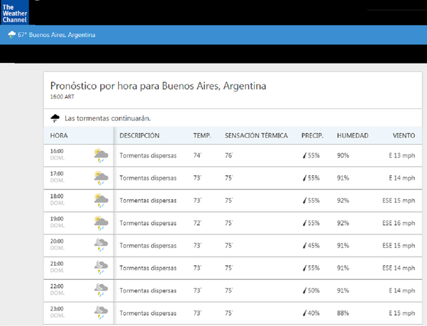 El pronóstico del tiempo que publicó The Weather Channel