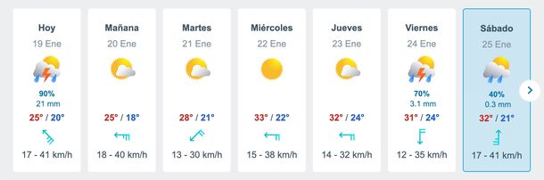 Pronóstico de tormentas para el cierre de la semana en Buenos Aires. Fuente: Meteored.