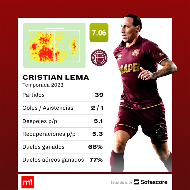 Fuente: Sofascore. Fuente: Sofascore.