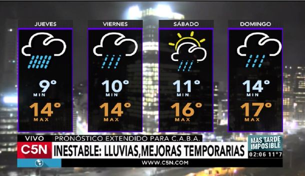 Pronóstico del tiempo del jueves 6 de julio de 2017