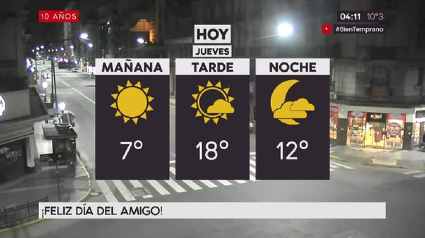 Pronóstico del tiempo del jueves 20 de julio de 2017