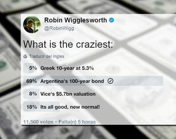Los usuarios eligieron con el 96% de los votos a la deuda a 100 años que tomó Argentina