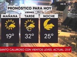 Pronóstico del tiempo del viernes 30 de marzo de 2018