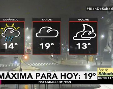 Así estará el tiempo el fin de semana en la Ciudad