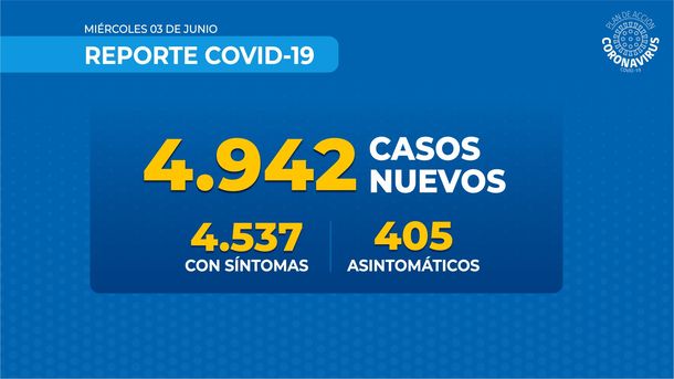 Coronavirus en Chile: cambió el criterio en el conteo y reporta el récord de 87 muertos en un día