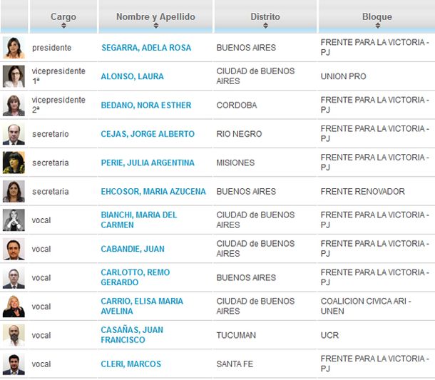 Quiénes integran la comisión de juicio político de Diputados