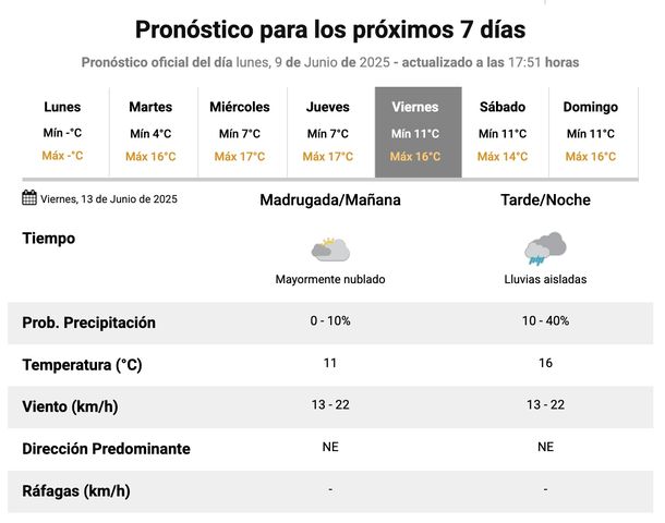 Pronóstico de lluvias en Buenos Aires a partir del viernes. Fuente: Servicio Meteorológico Nacional. Pronóstico de lluvias en Buenos Aires a partir del viernes. Fuente: Servicio Meteorológico Nacional.