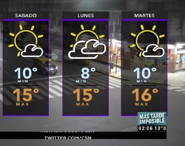 Pronóstico del tiempo del viernes 26 de mayo de 2017