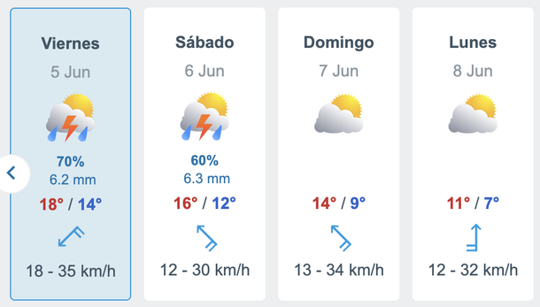 Cambió el pronóstico y vuelven las lluvias a Buenos Aires. Fuente: Meteored. Cambió el pronóstico y vuelven las lluvias a Buenos Aires. Fuente: Meteored.