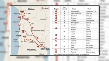 ¿como sera la ultima etapa del dakar 2015? ¿como sera la ultima etapa del dakar 2015?