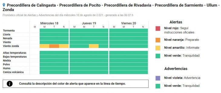 Hay alerta naranja por viento Zonda en San Juan