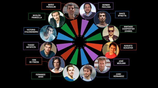 El ranking de los 100 hombres más deseados por las argentinas