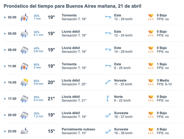Los horarios de las lluvias y tormentas de este martes en Buenos Aires, seg&uacute;n Meteored.