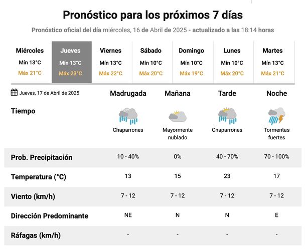 Pronóstico de lluvias y tormentas para este Jueves Santo en Buenos Aires. Fuente: Servicio Meteorológico Nacional. Pronóstico de lluvias y tormentas para este Jueves Santo en Buenos Aires. Fuente: Servicio Meteorológico Nacional.