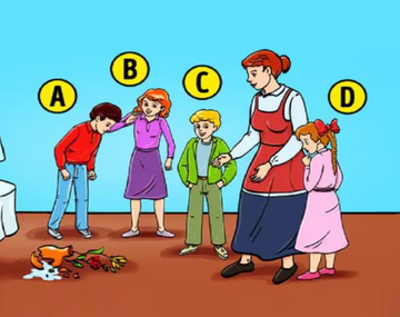 Descubrí cómo sos según quién creas que es el culpable.