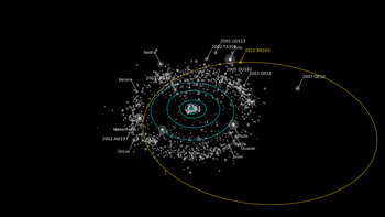 se descubrio un nuevo planeta dentro del sistema solar se descubrio un nuevo planeta dentro del sistema solar