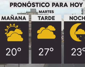 Se espera un día con probables chaparrones en la Ciudad y el Conurbano