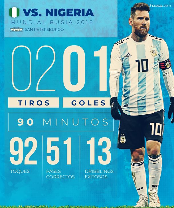 Una jornada para la historia: la película de la épica clasificación argentina a octavos