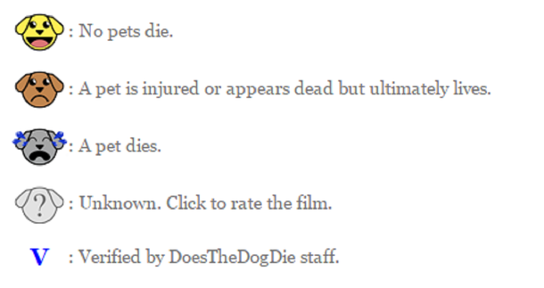 ¿Se murió el perrito en la película? Una página te lo informa