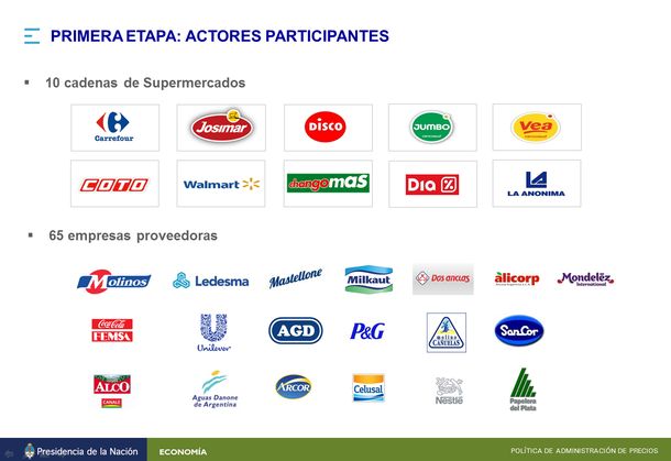 Estos son los súper que adhieren al acuerdo de precios