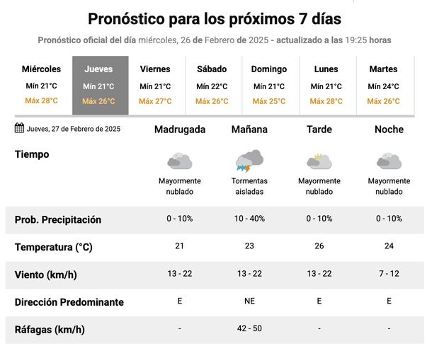 Pronóstico de lluvias y tormentas en Buenos Aires. Fuente: Servicio Meteorológico Nacional. Pronóstico de lluvias y tormentas en Buenos Aires. Fuente: Servicio Meteorológico Nacional.
