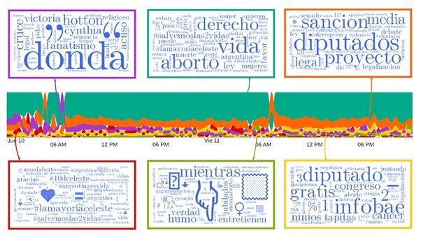 Gráfico 4.