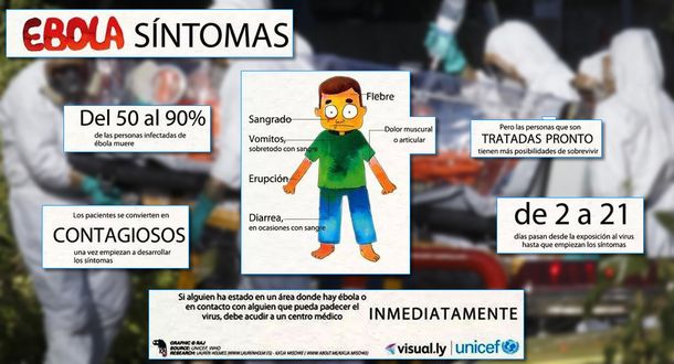 Todo lo que hay que saber sobre el ébola, el virus que preocupa al mundo