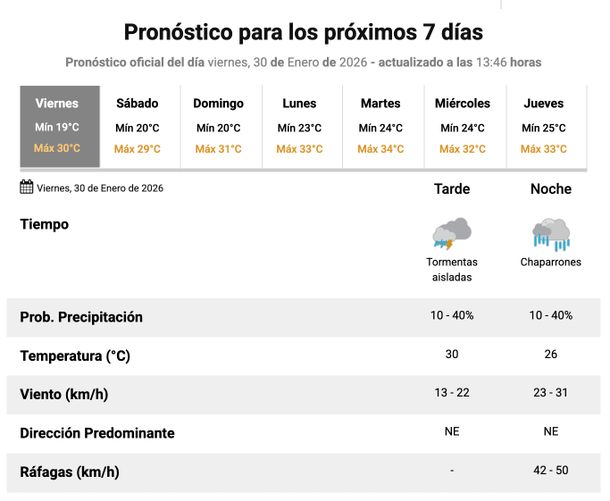 El Servicio Meteorológico Nacional espera lluvias y tormentas en Buenos Aires para este viernes. El Servicio Meteorológico Nacional espera lluvias y tormentas en Buenos Aires para este viernes.