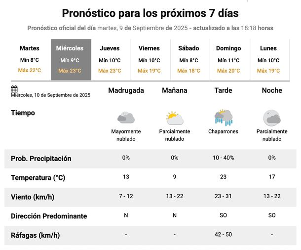 Pronóstico de lluvias en Buenos Aires para este miércoles. Fuente: Servicio Meteorológico Nacional. Pronóstico de lluvias en Buenos Aires para este miércoles. Fuente: Servicio Meteorológico Nacional. 