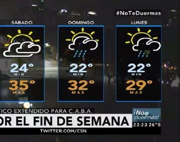 Pronóstico del tiempo del 30 de diciembre de 2016