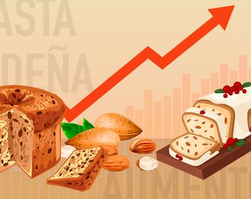 Producto por producto